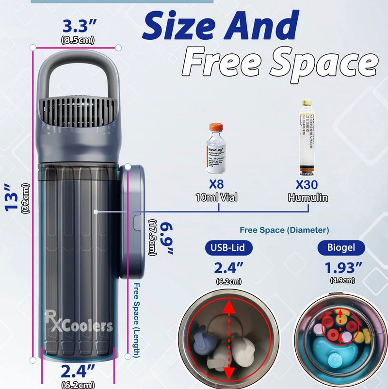 4All Family RxCoolers Max