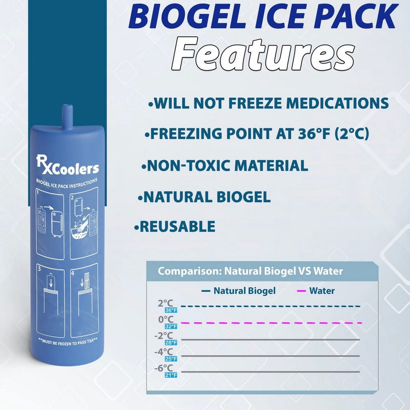 4All Family RxCoolers Max